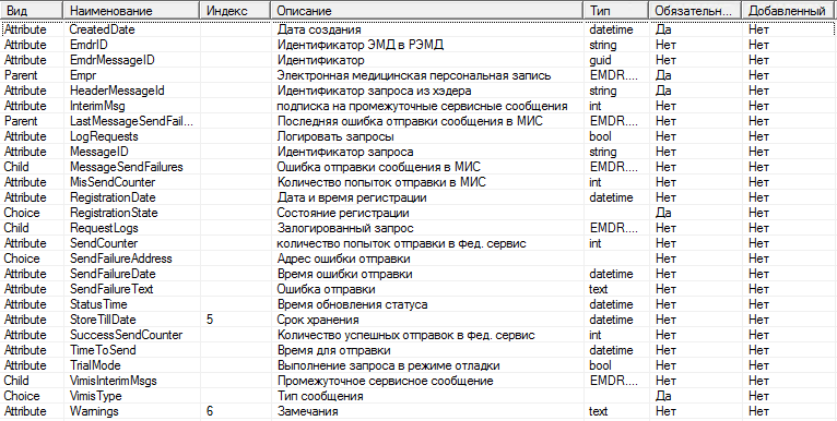 ГИС ЭЗ РТ > Описание сущности EMDR_MESSAGE > worddavec97acfbf78f58ea59757a5261902095.png