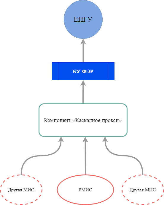 ГИС ЭЗ РТ > Описание сервисов по взаимодействию с КУ ФЭР > worddav1ebaf3f4fbd9b4da3a8f03e56f94a918.png